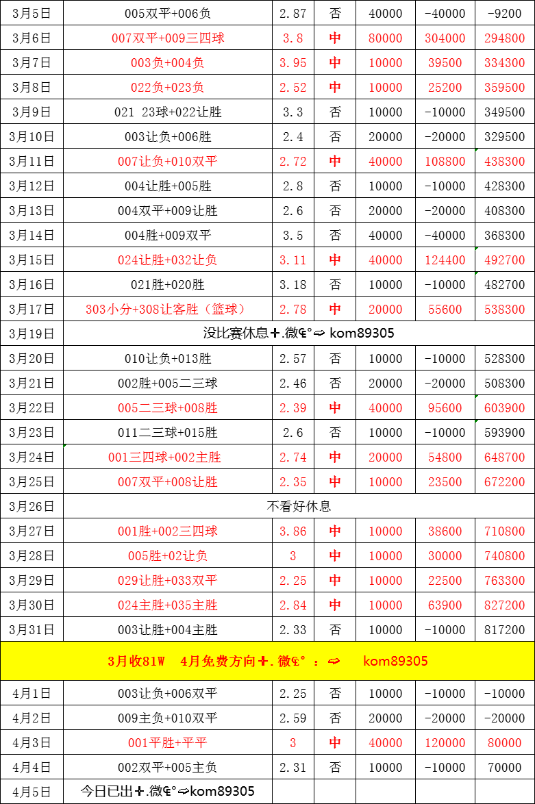 周六011 德甲 莱比锡红牛VS霍芬海姆，比分预测